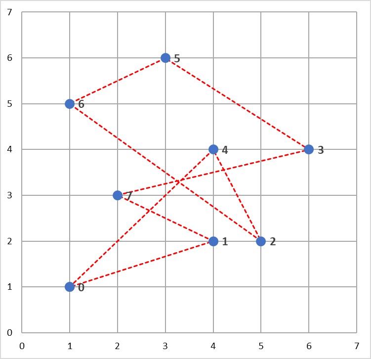 Optimization graph